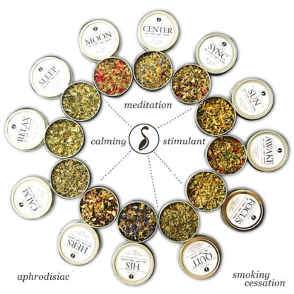 Diagram of 15 Organic Herbal Blends for Relaxation, Motivation & Mediation via Smoking, Tea, Bath and Aromatherapy Dry Herbs.